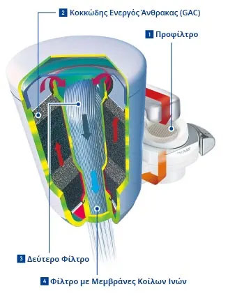 4 στάδια φίλτρανσης torayvino 1500 mkc-eg